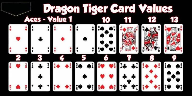 Cách Chơi Rồng Hổ Hello88 Chi Tiết Và Chiến Thuật Chơi Hiệu Quả 3 Cách tính điểm bài dễ hiểu trong Rồng Hổ