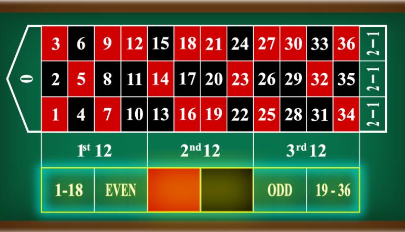 Luật Chơi Roulette – Mẹo Chơi Đỉnh Cho Người Mới Và Dân Chuyên 5 Chiến thuật Martingale