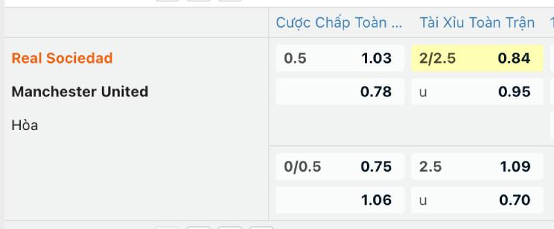 Kèo Tài Xỉu 2 1/4: Cách Chơi, Phân Tích Và Bí Quyết Thắng Lớn 5 Chọn thời điểm đặt cược