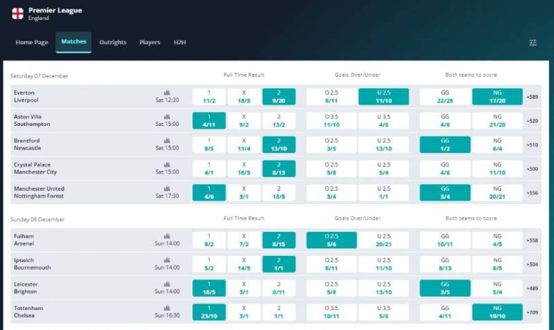 Giải Thích Kèo Bóng Đá - Tất Tần Tật Từ Cơ Bản Đến Chuyên Sâu 2 Kèo bóng đá là gì?