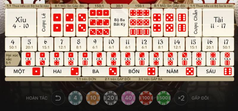 Quy Luật Chơi Tài Xỉu - Hiểu Sâu, Chơi Khôn Ngoan Và Chiến Thắng 4 Những loại cược trong tài xỉu mà bạn cần biết