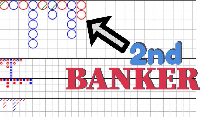 4 Cách Soi Cầu Baccarat Hiệu Quả – Bí Kíp Tối Ưu Tỷ Lệ Thắng 3 Soi cầu theo dạng cầu nhảy